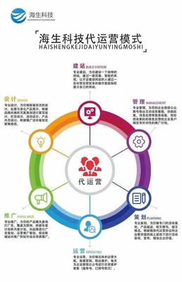 今莉豪商城开发系统图片_高清图-广州海生网络科技有限公司-搜了网